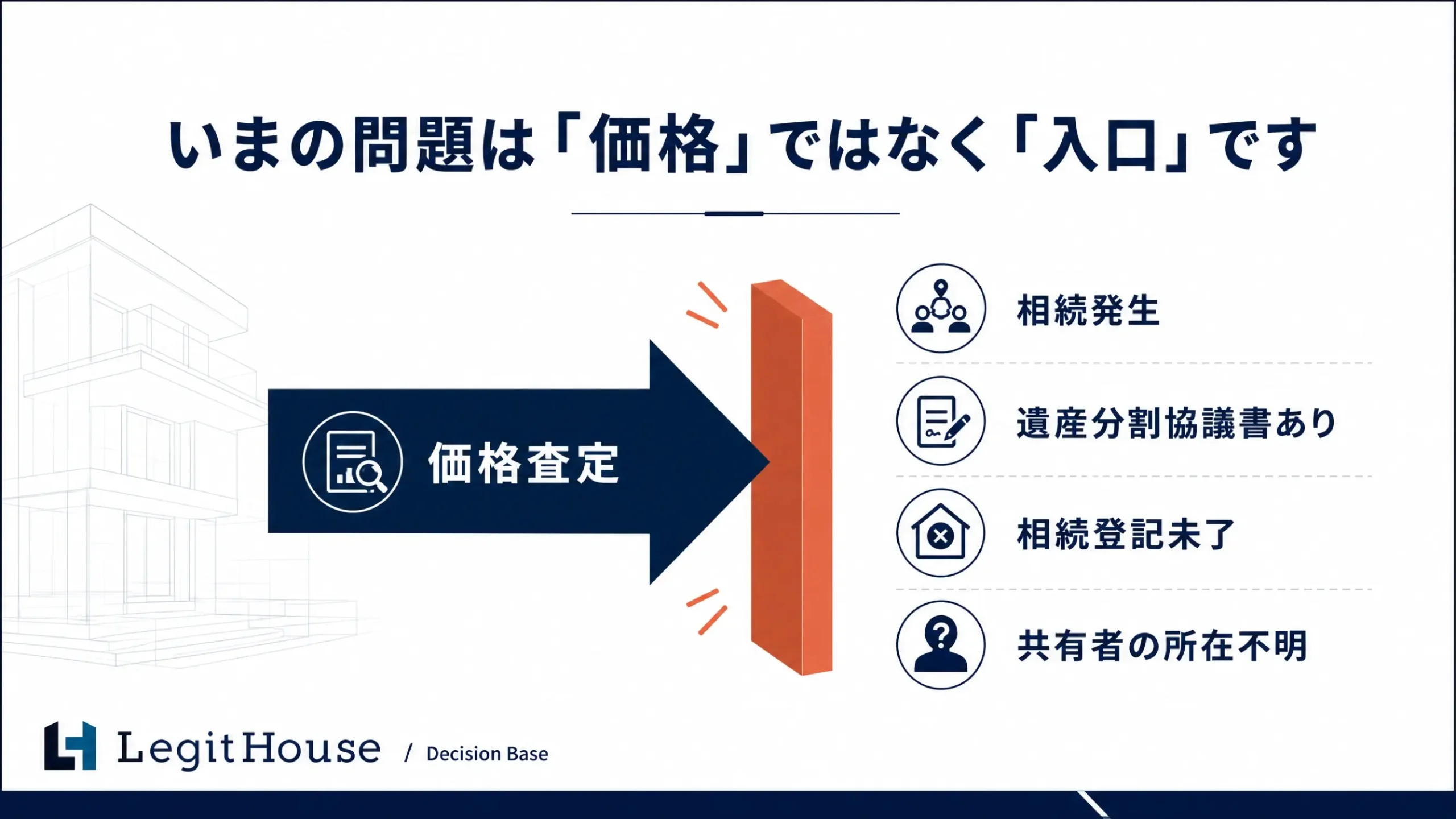 Decision Base 事例紹介スライド 2：いまの問題は「価格」ではなく「入口」です