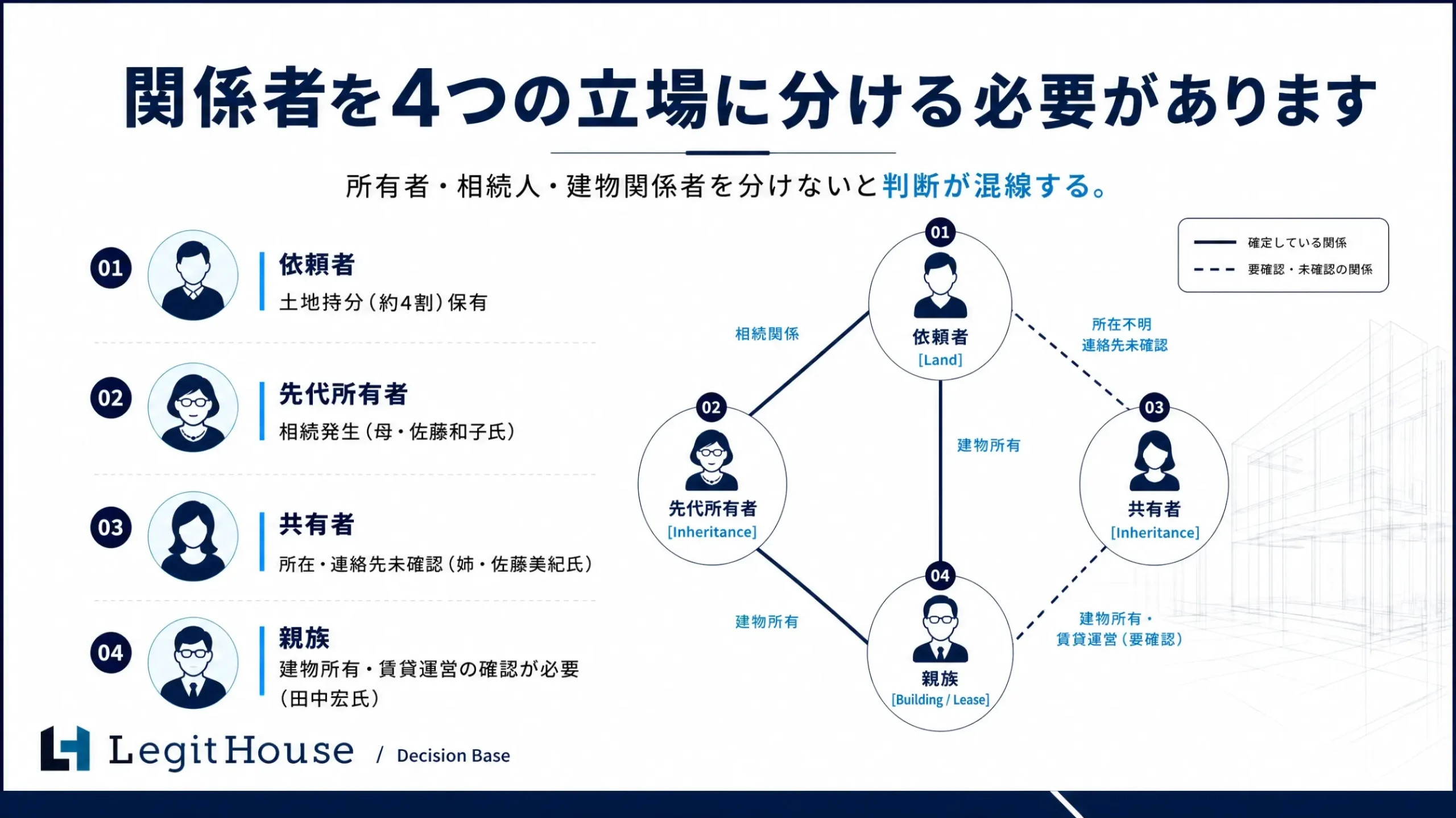 関係者は4者に分かれ、同意の流れが止まっている