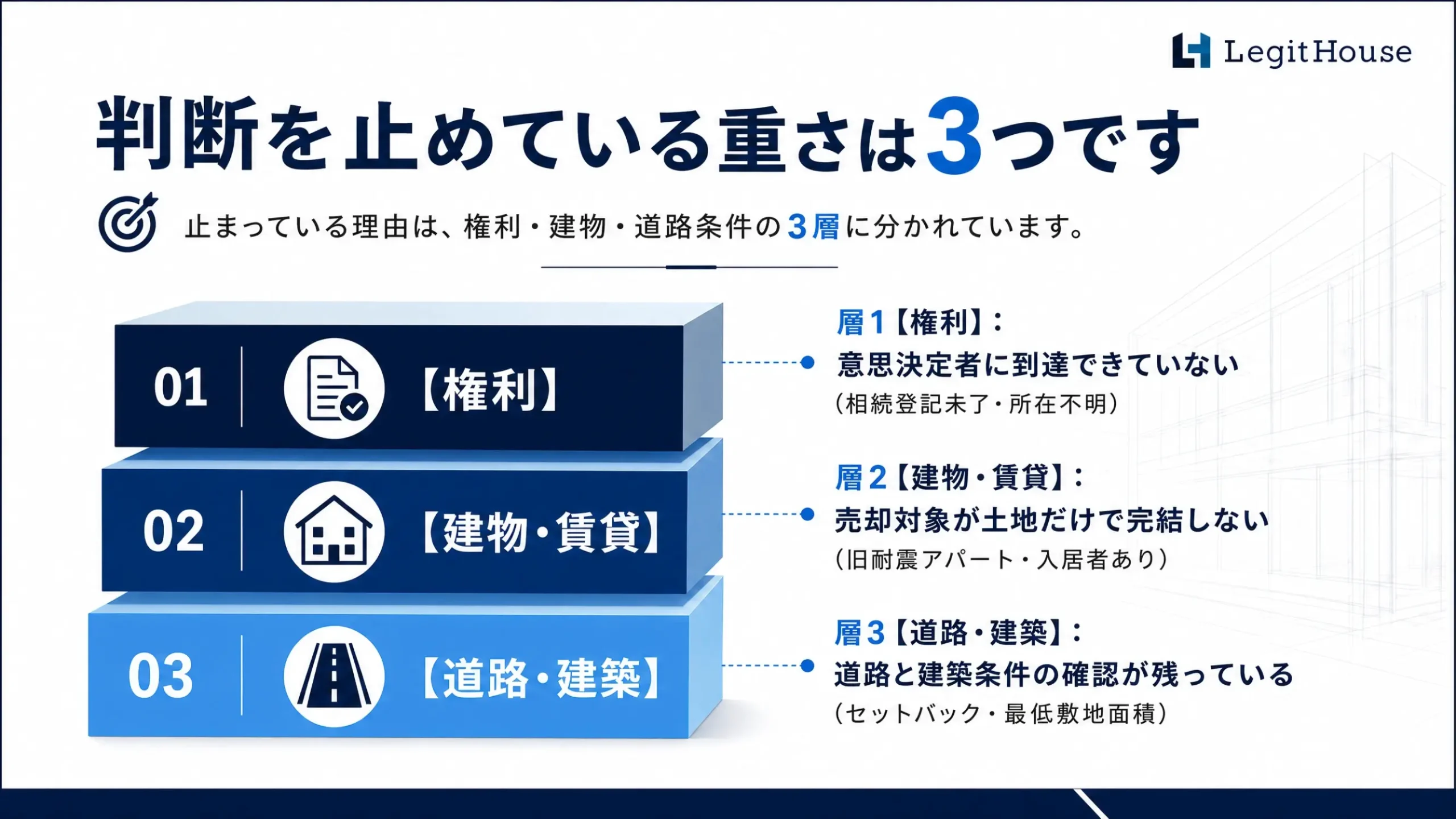 Decision Base 事例紹介スライド 5：判断を止めている重さは3つです