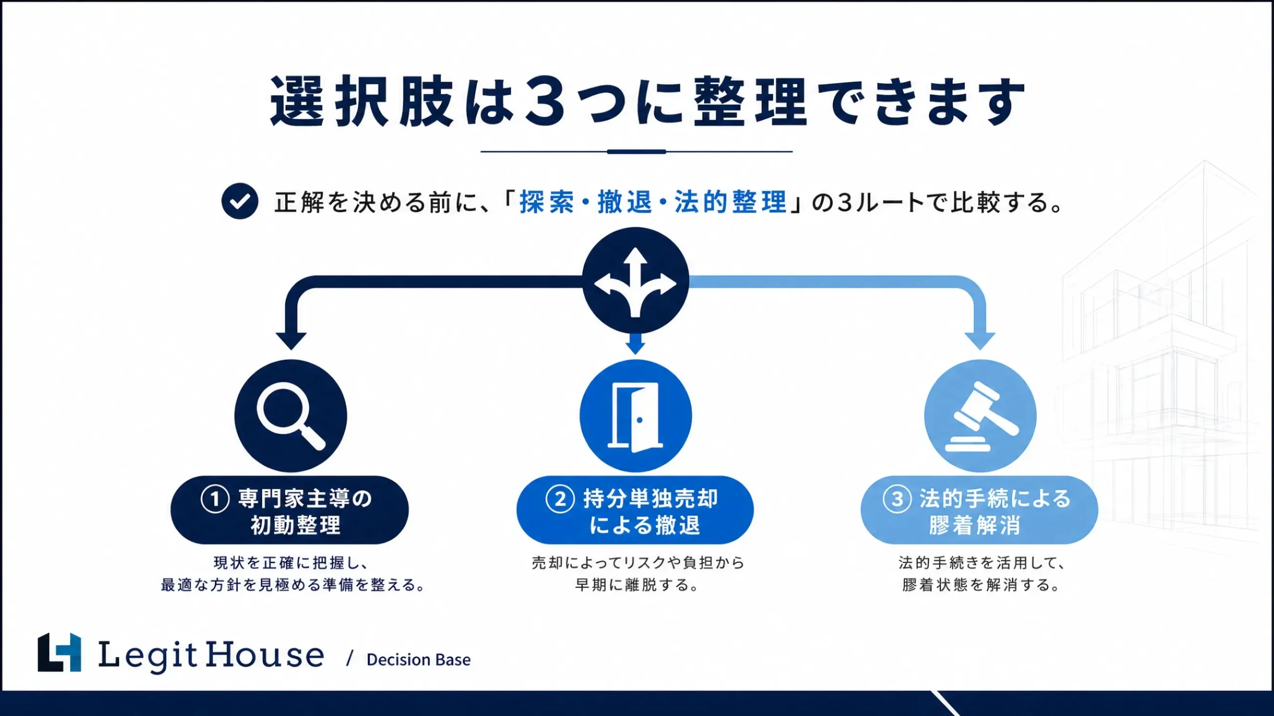 選択肢は探索・撤退・法的整理の3つに整理できる