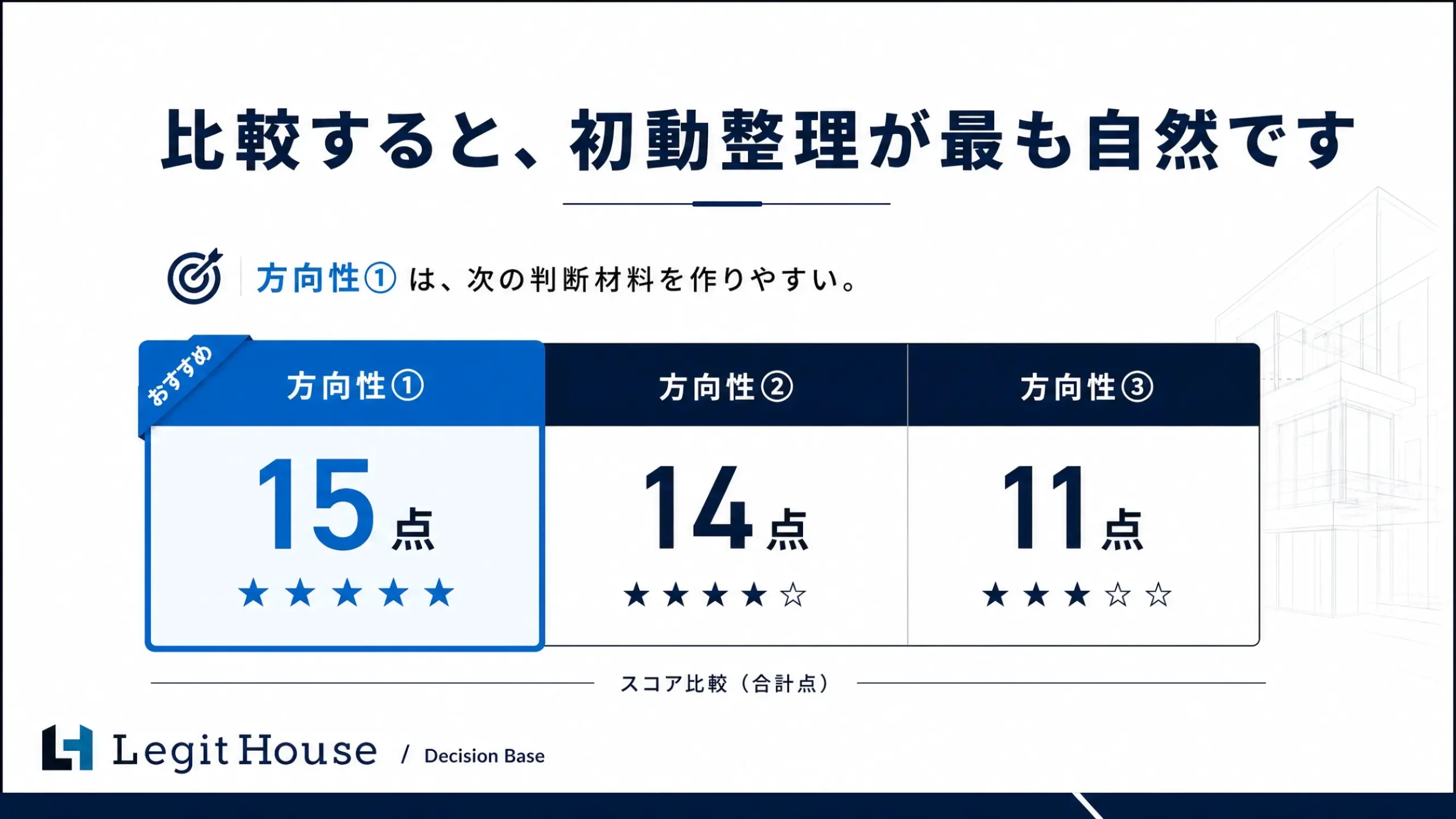 Decision Base 事例紹介スライド 8：比較すると、初動整理が最も自然です