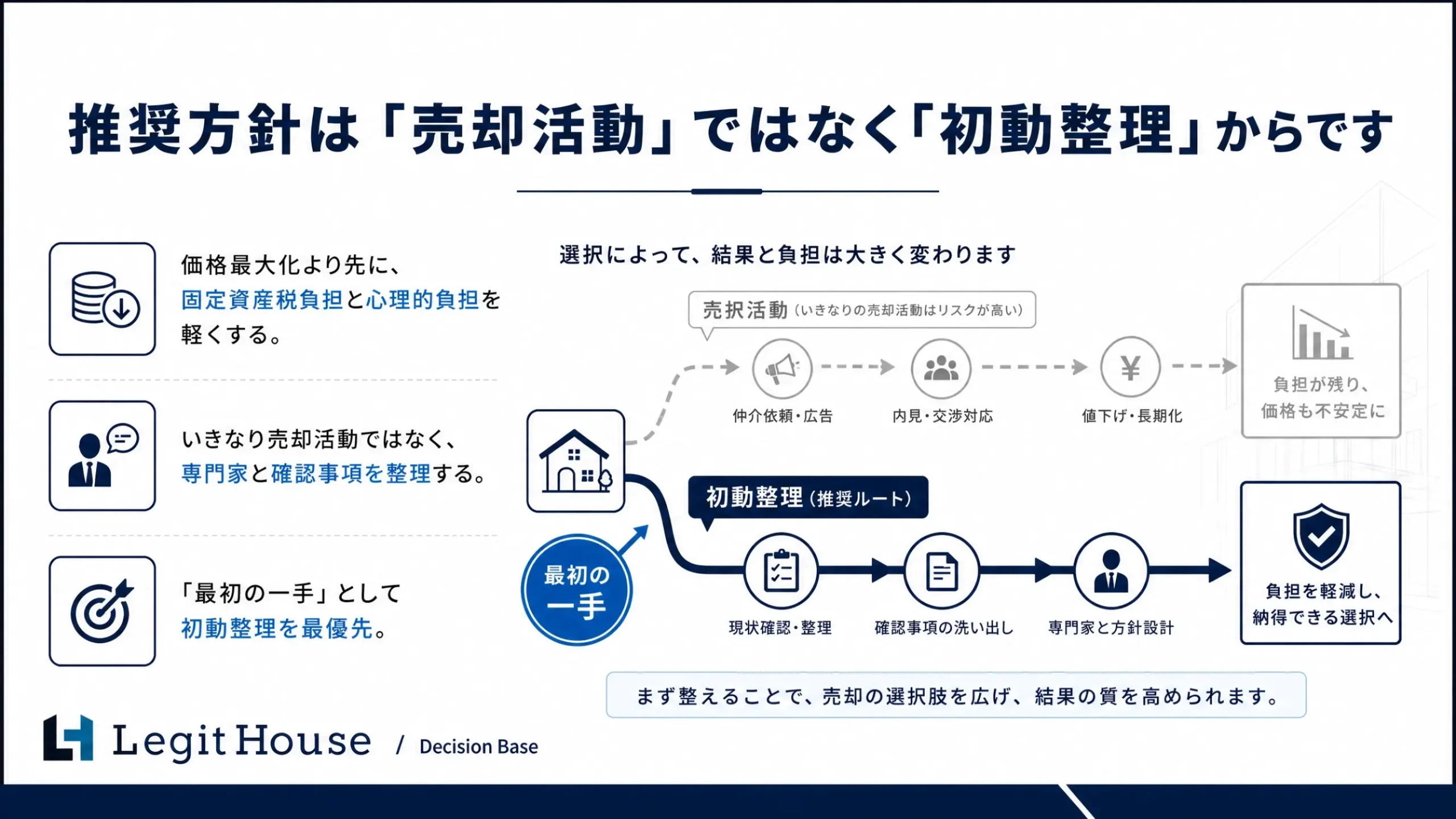最初の一手は専門家主導で誰に何を確認するかを決めること
