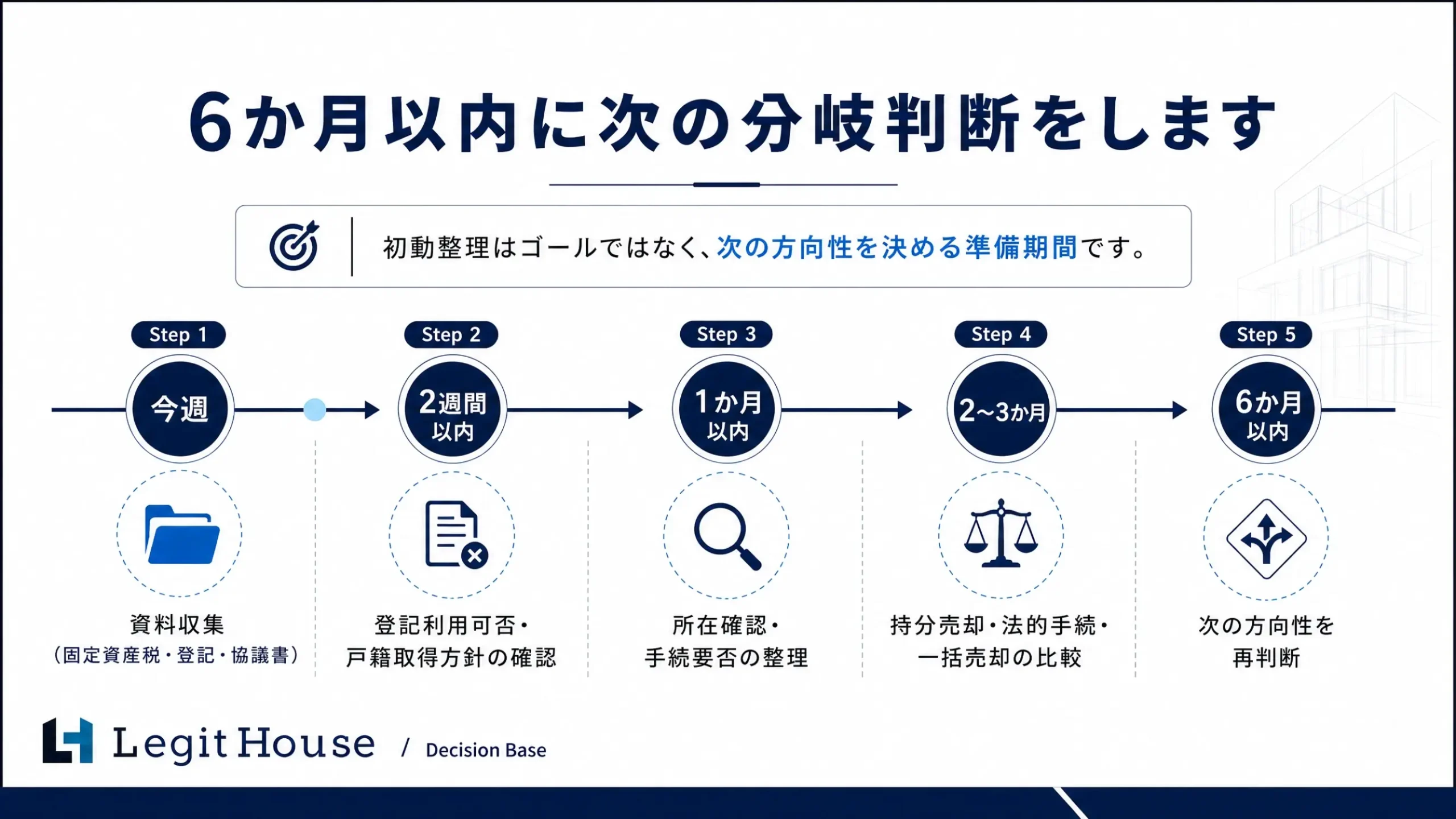 考え続けなくていい状態を作ることがゴール