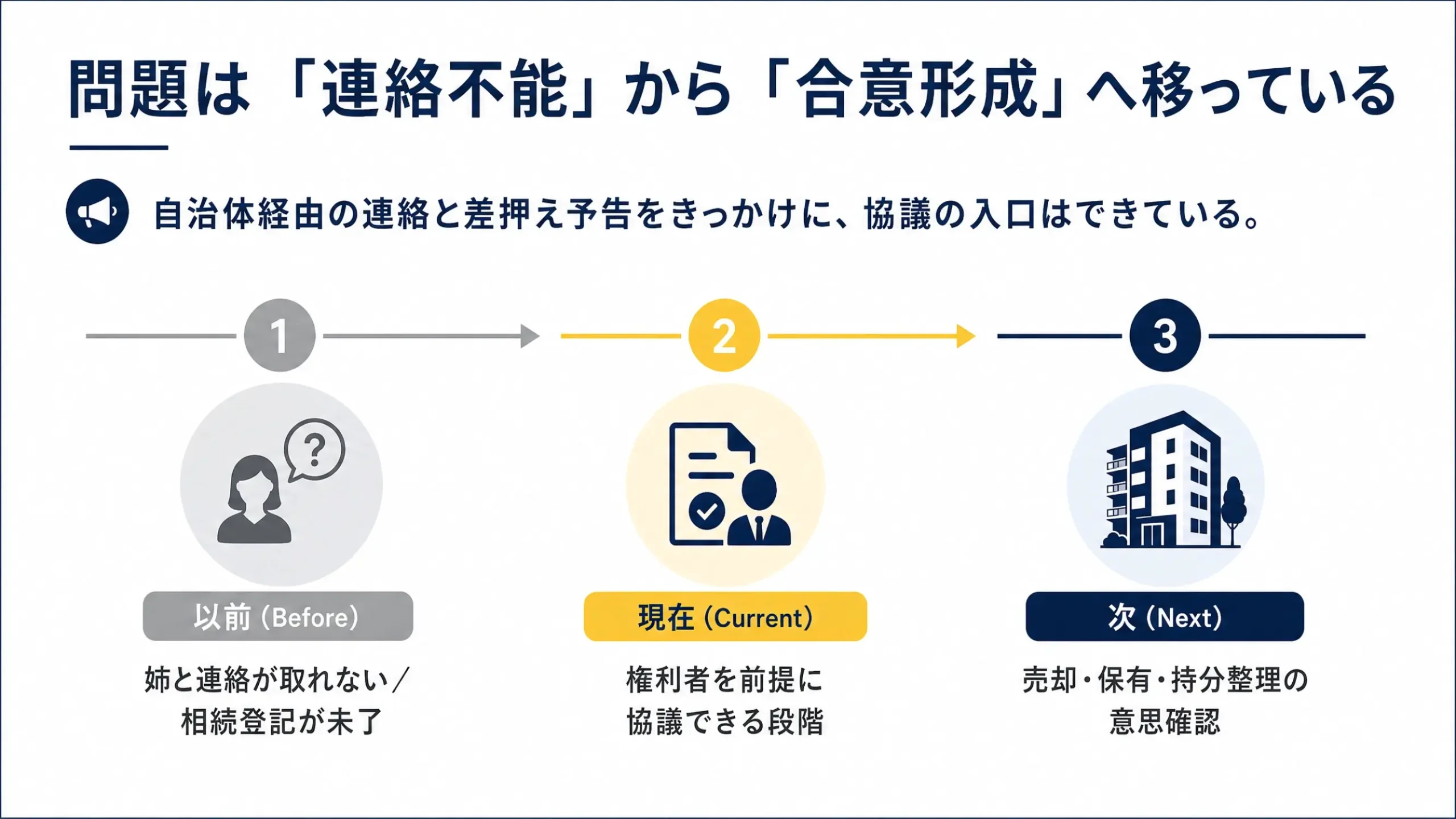 Decision Base 事例紹介スライド 2