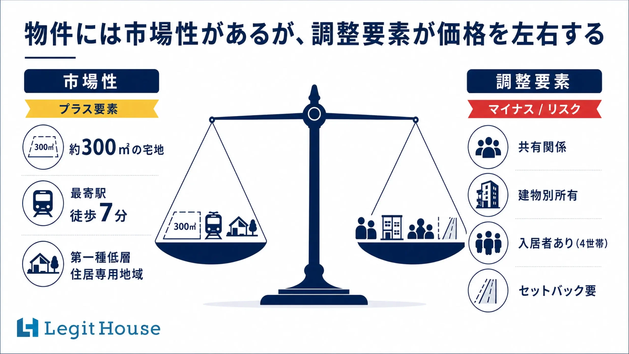 Decision Base 事例紹介スライド 3