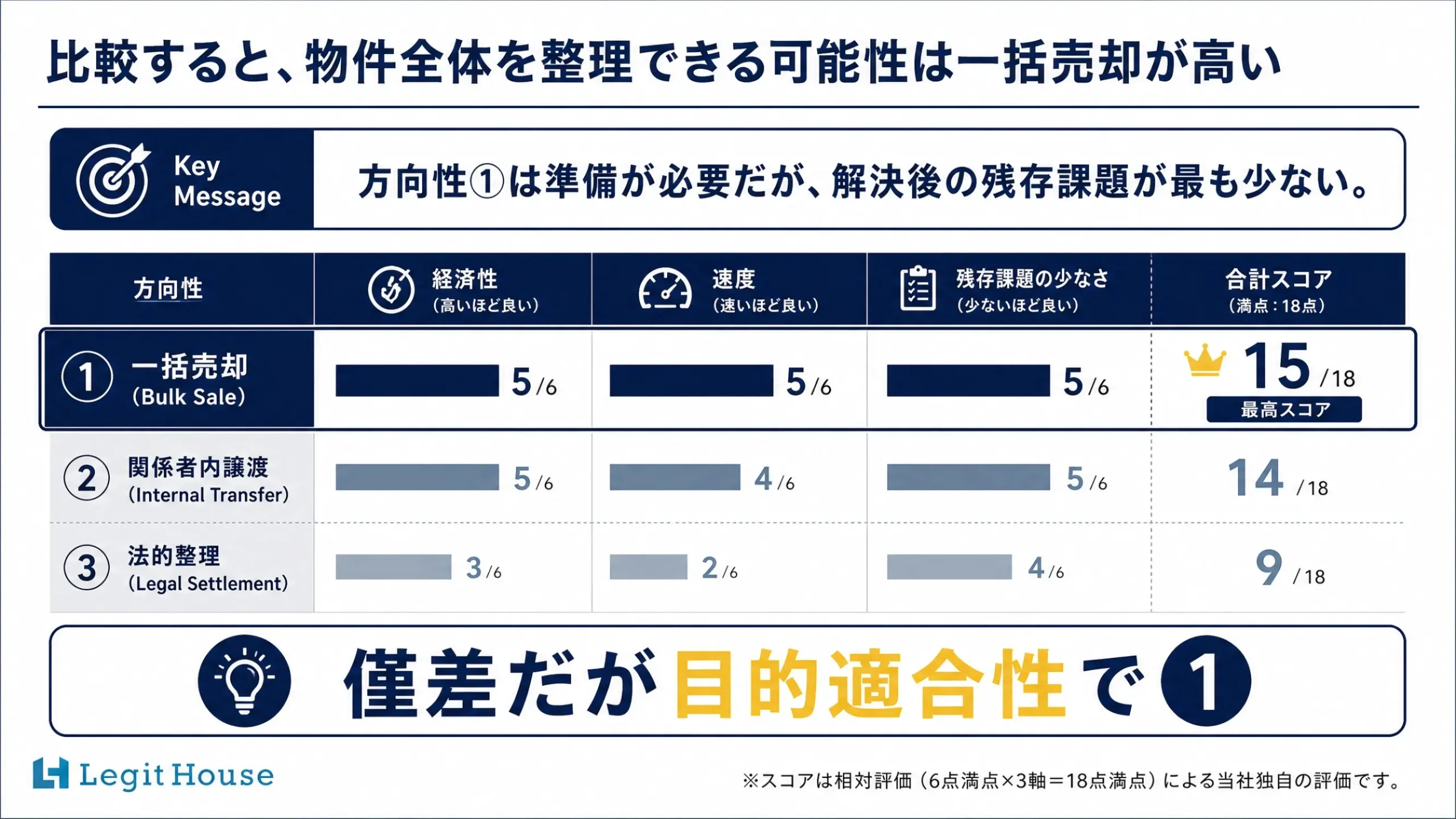 Decision Base 事例紹介スライド 8