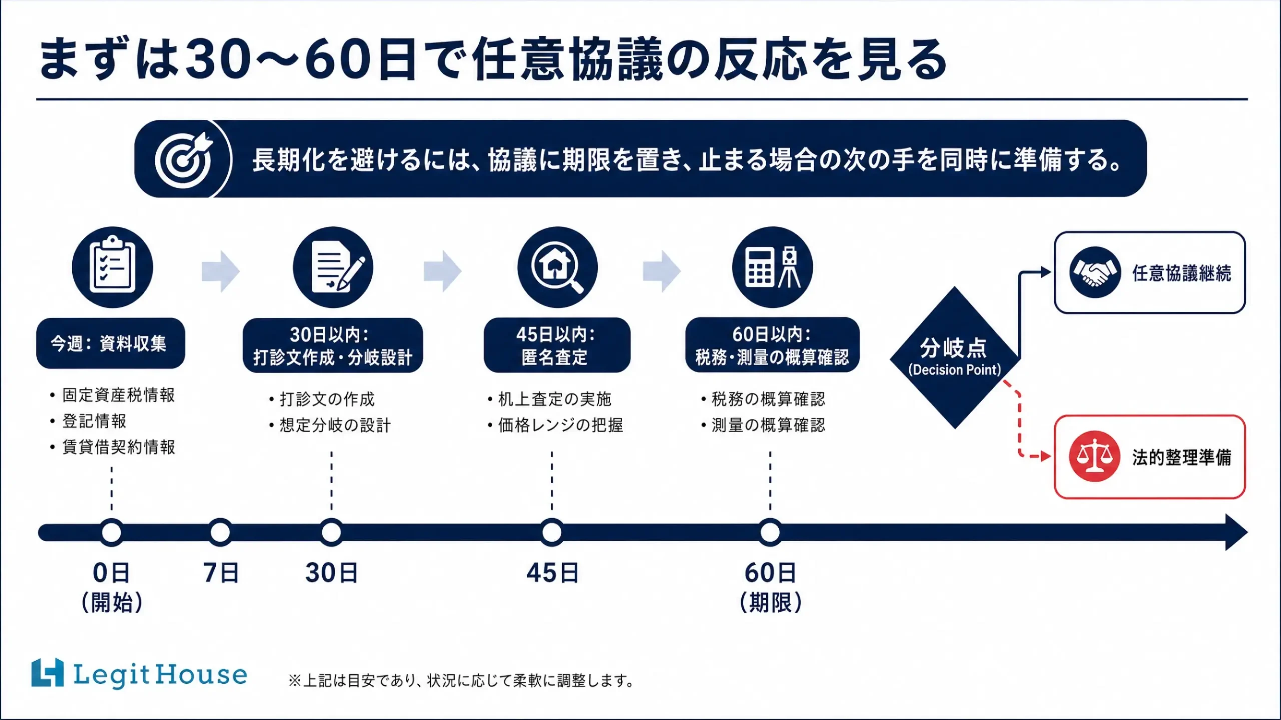 Decision Base 事例紹介スライド 9