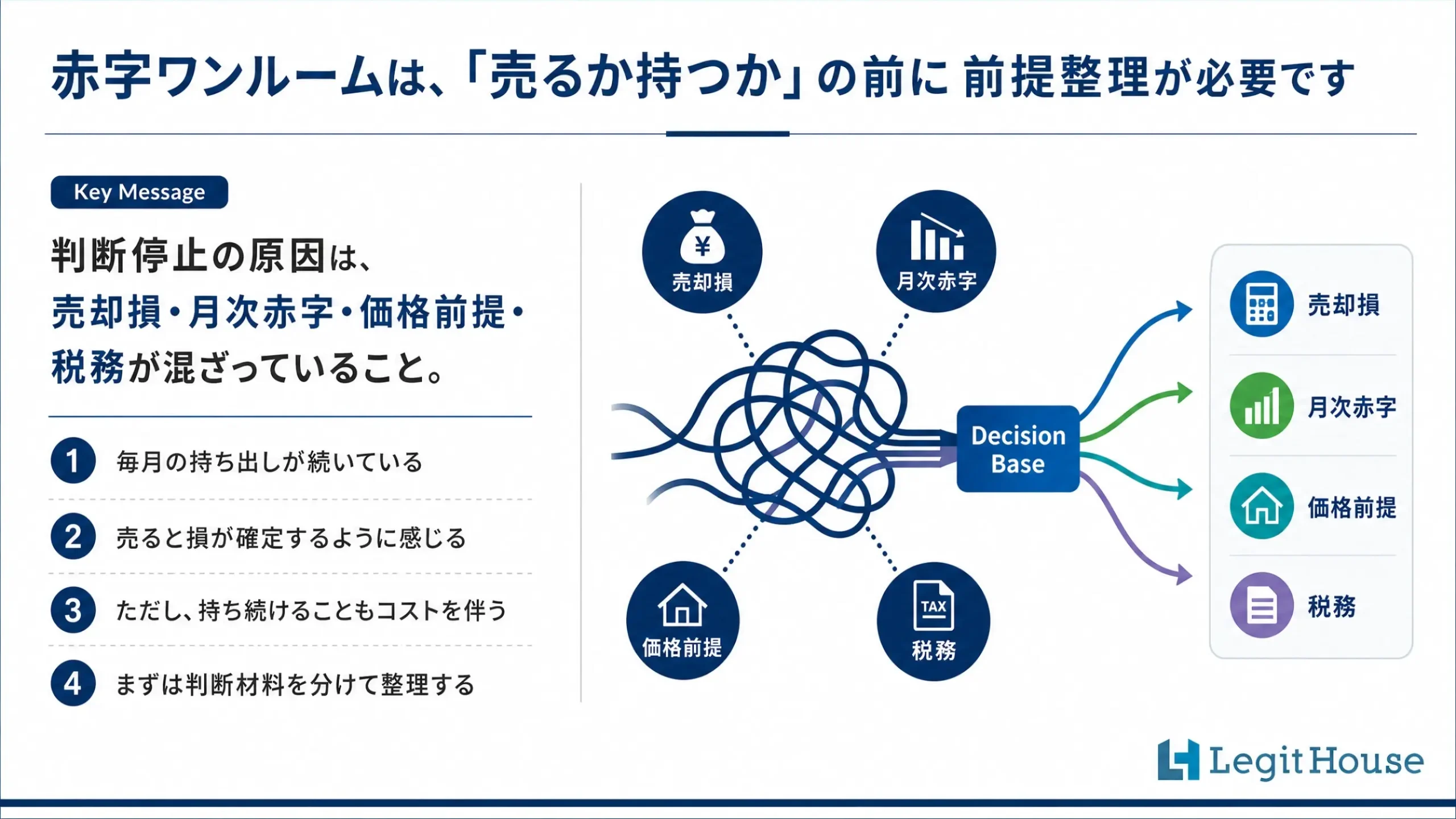 赤字ワンルームは「売るか持つか」の前に前提整理が必要です