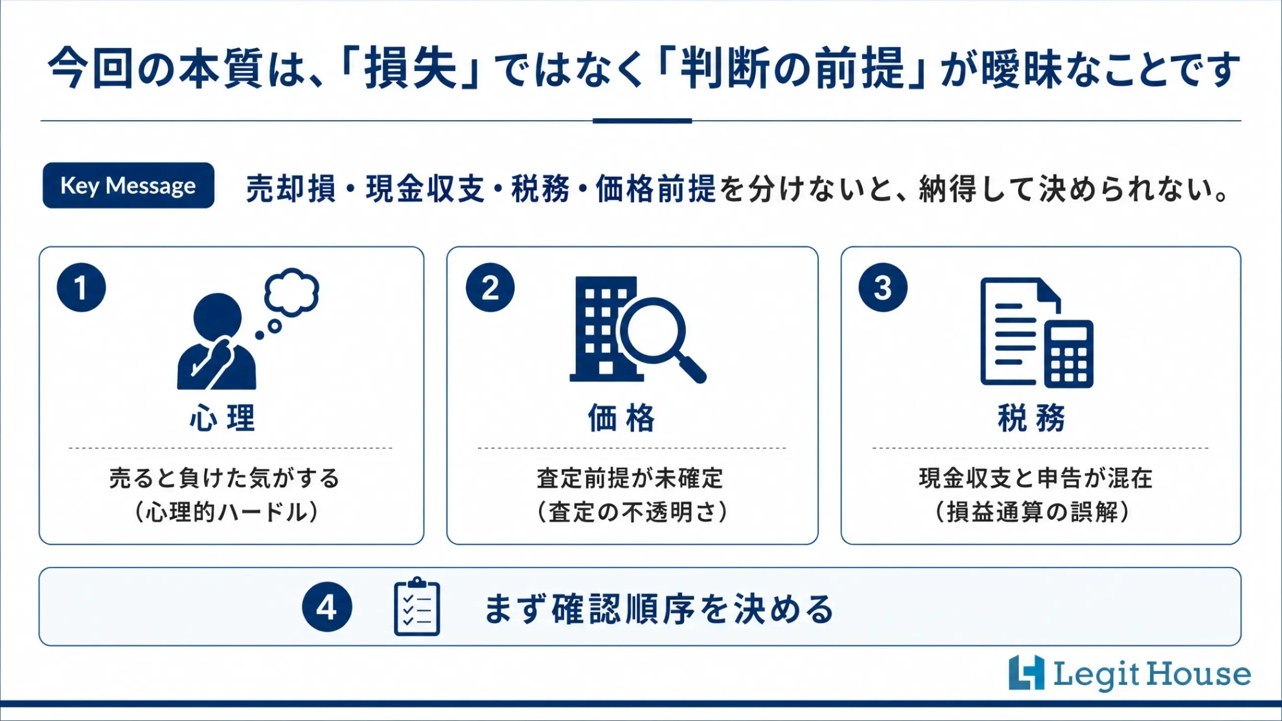 今回の本質は「損失」ではなく「判断の前提」が曖昧なことです