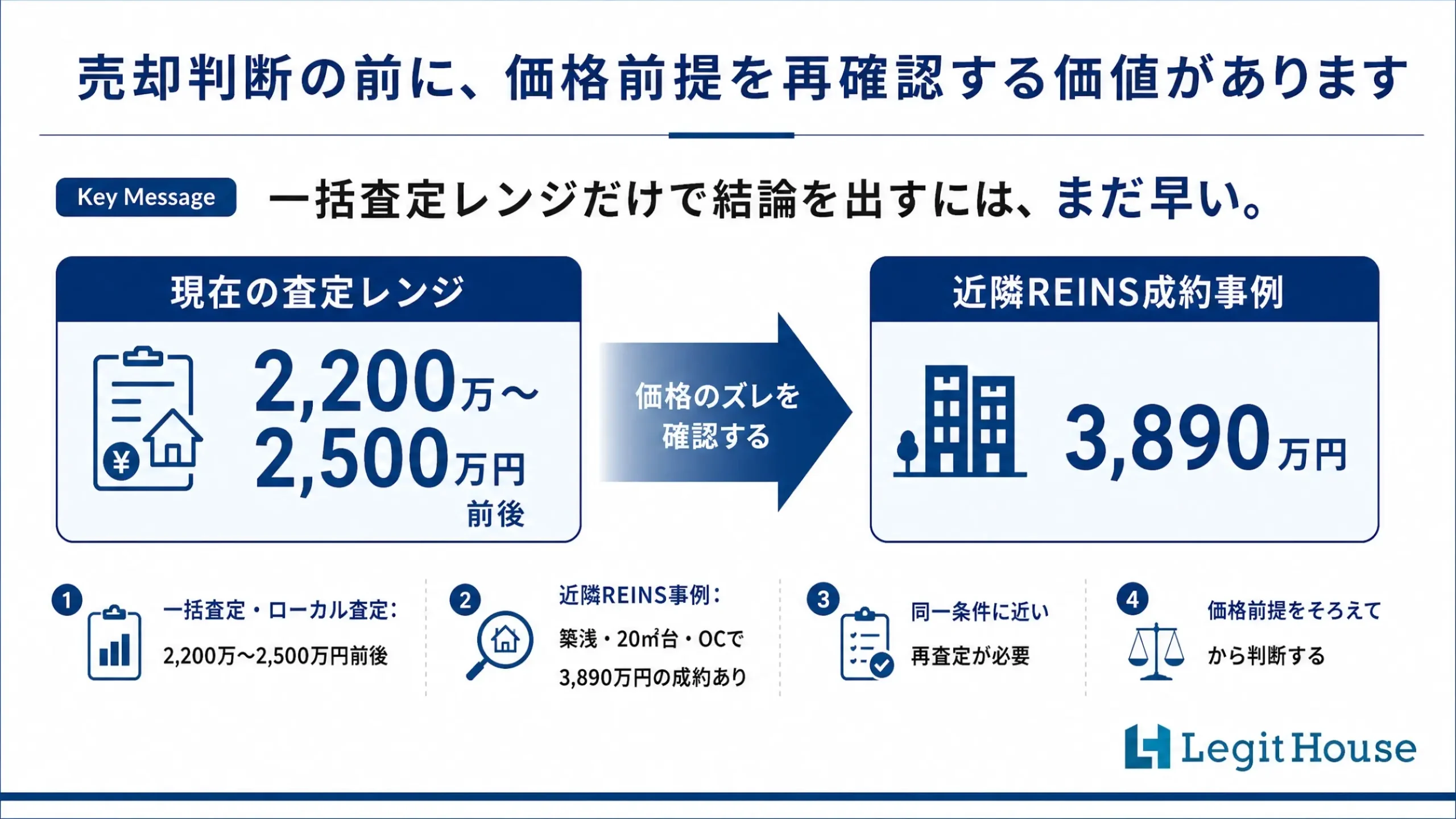 売却判断の前に価格前提を再確認する価値があります