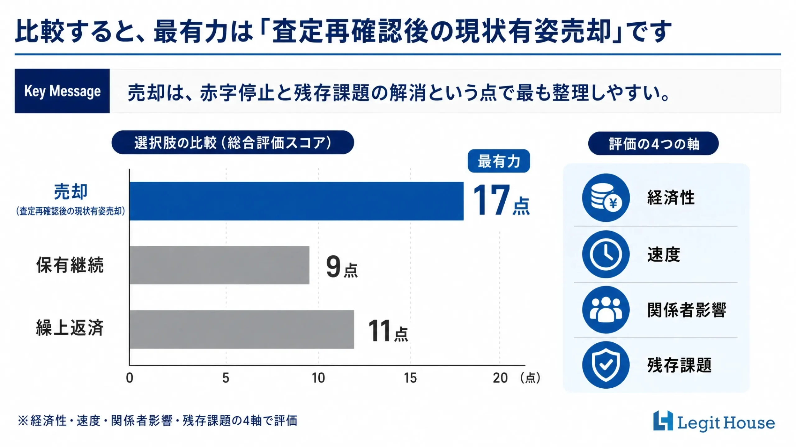 Decision Base 事例紹介スライド 9
