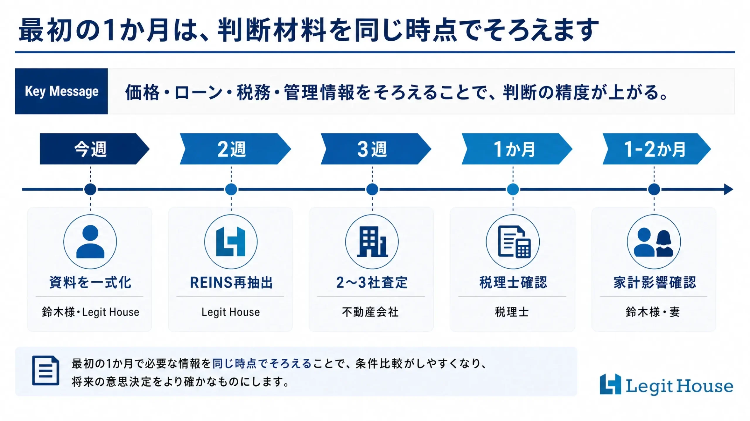 Decision Base 事例紹介スライド 11