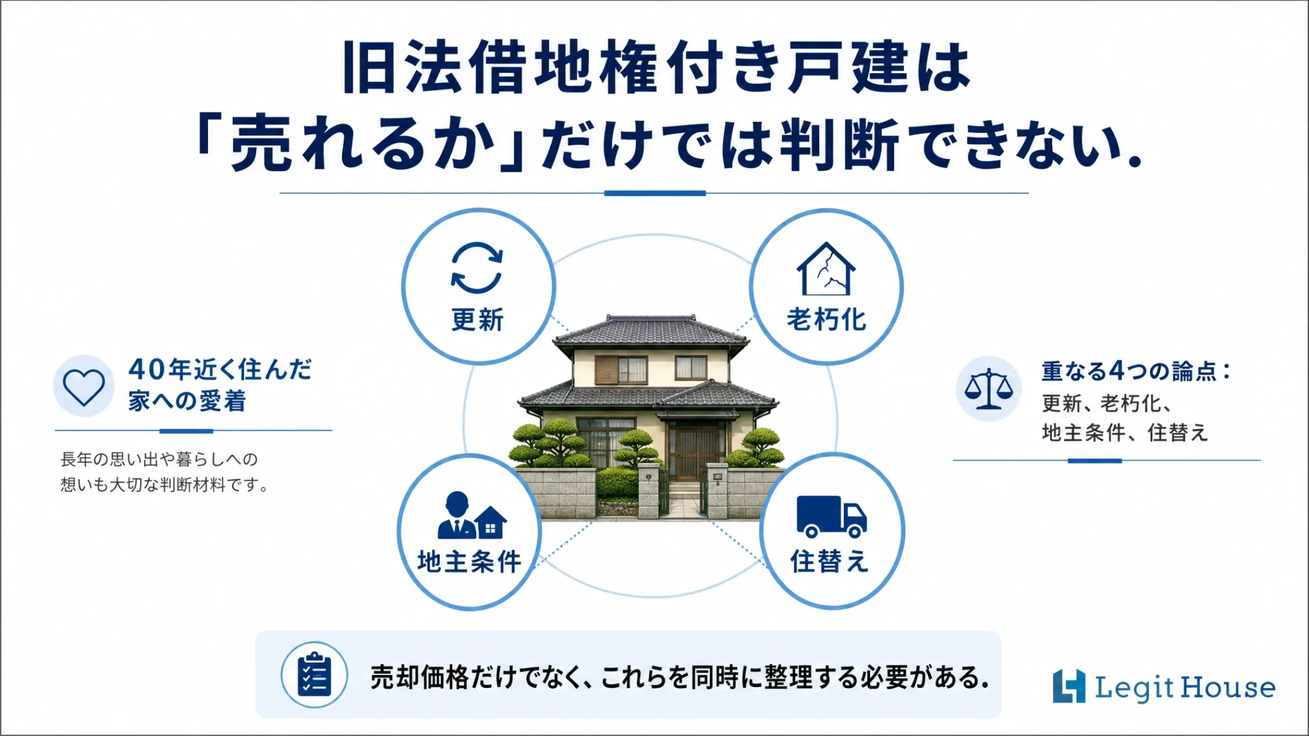 旧法借地権付き戸建は「売れるか」だけでは判断できない 横浜市港北区 住替え・売却事例