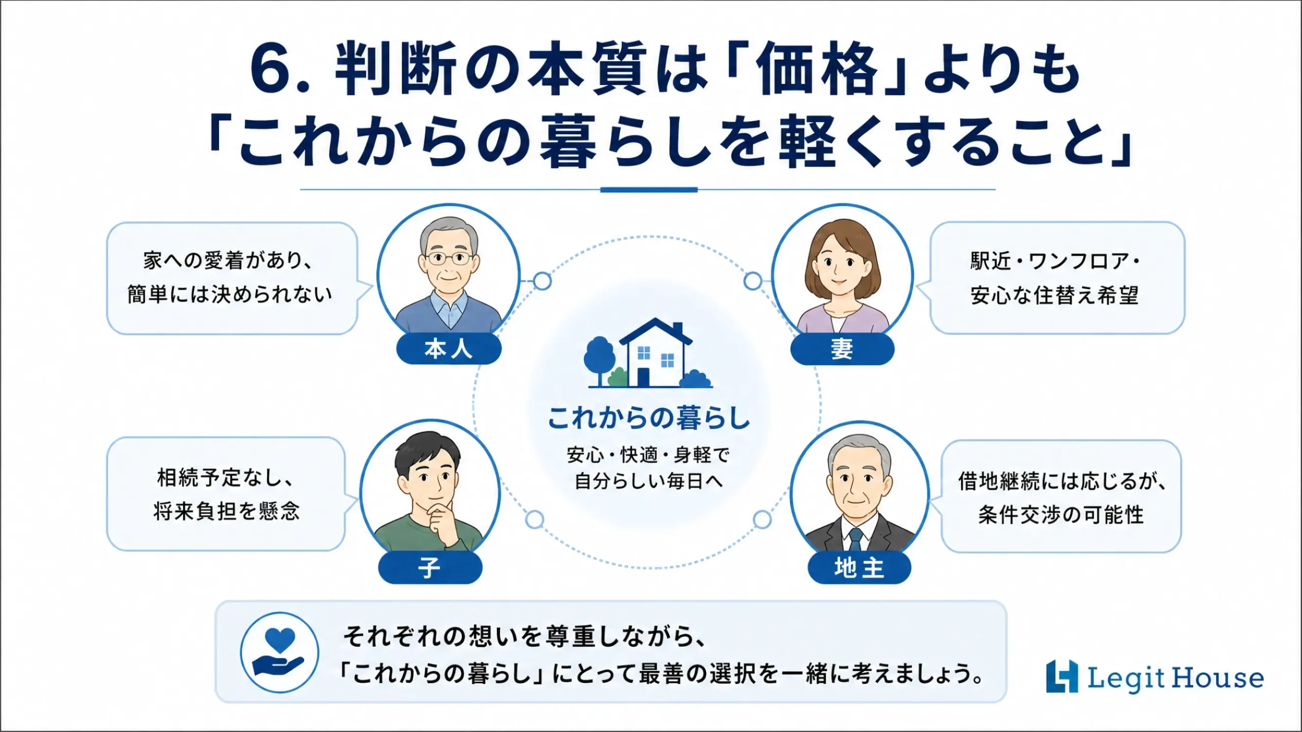 判断の本質は「価格」よりも「これからの暮らしを軽くすること」