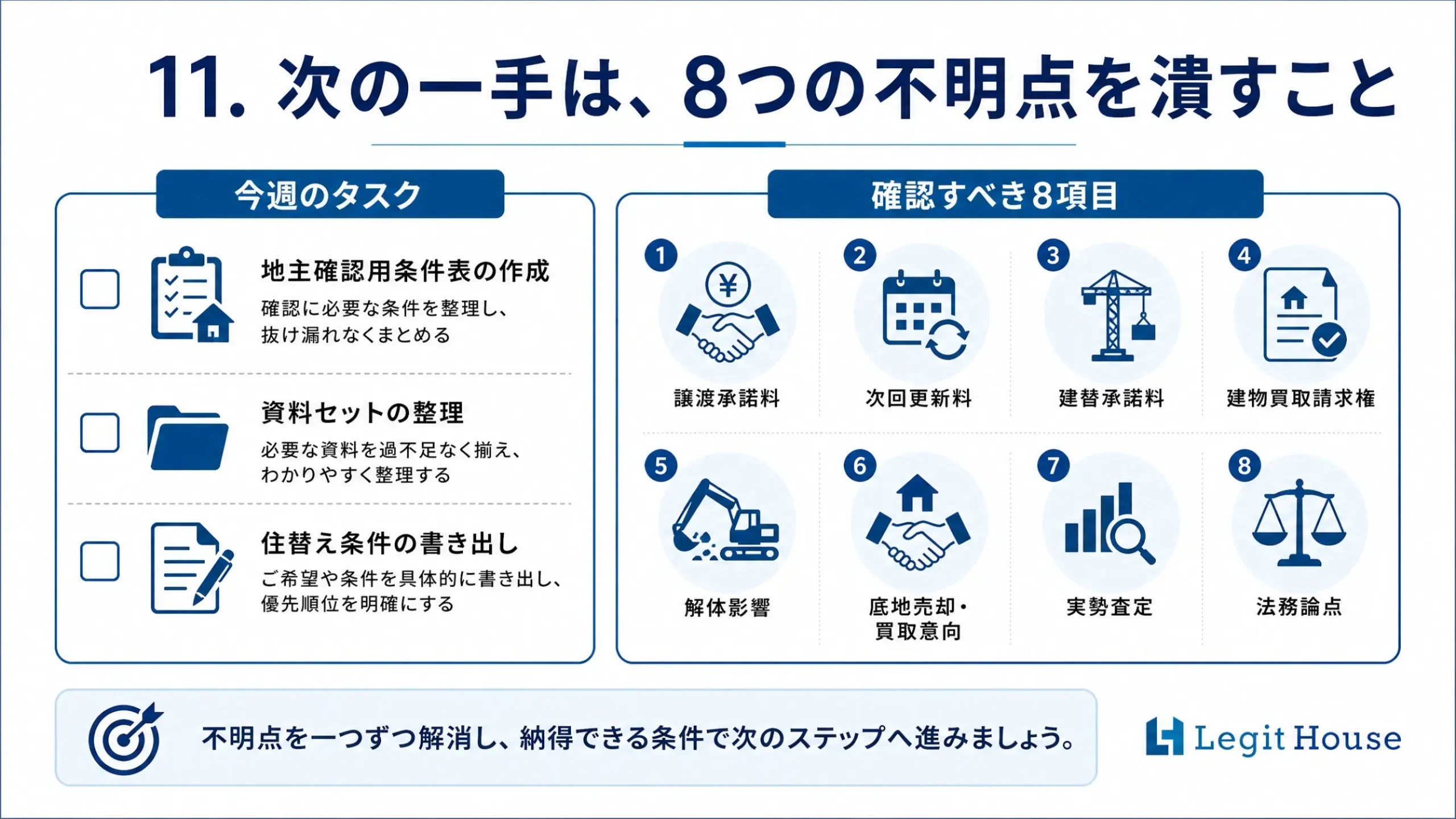 次の一手は、8つの不明点を潰すこと